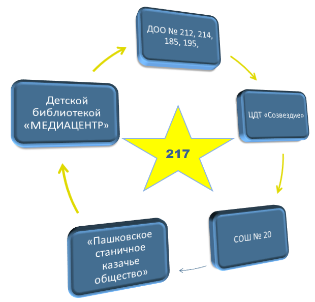 сетевое взаимодействие