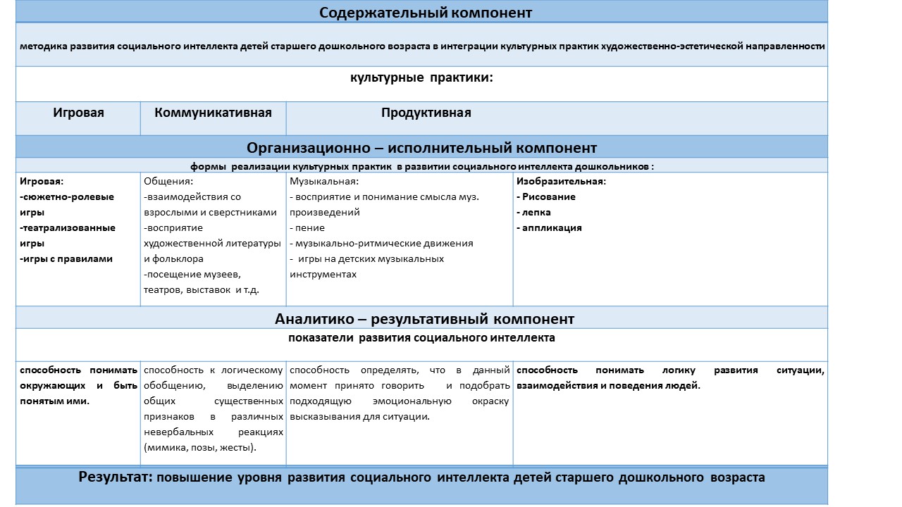 модель МИП